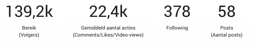 Mediakit statistieken Instagram