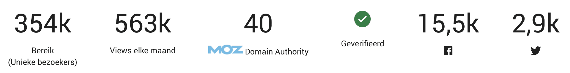 Mediakit statistieken LP