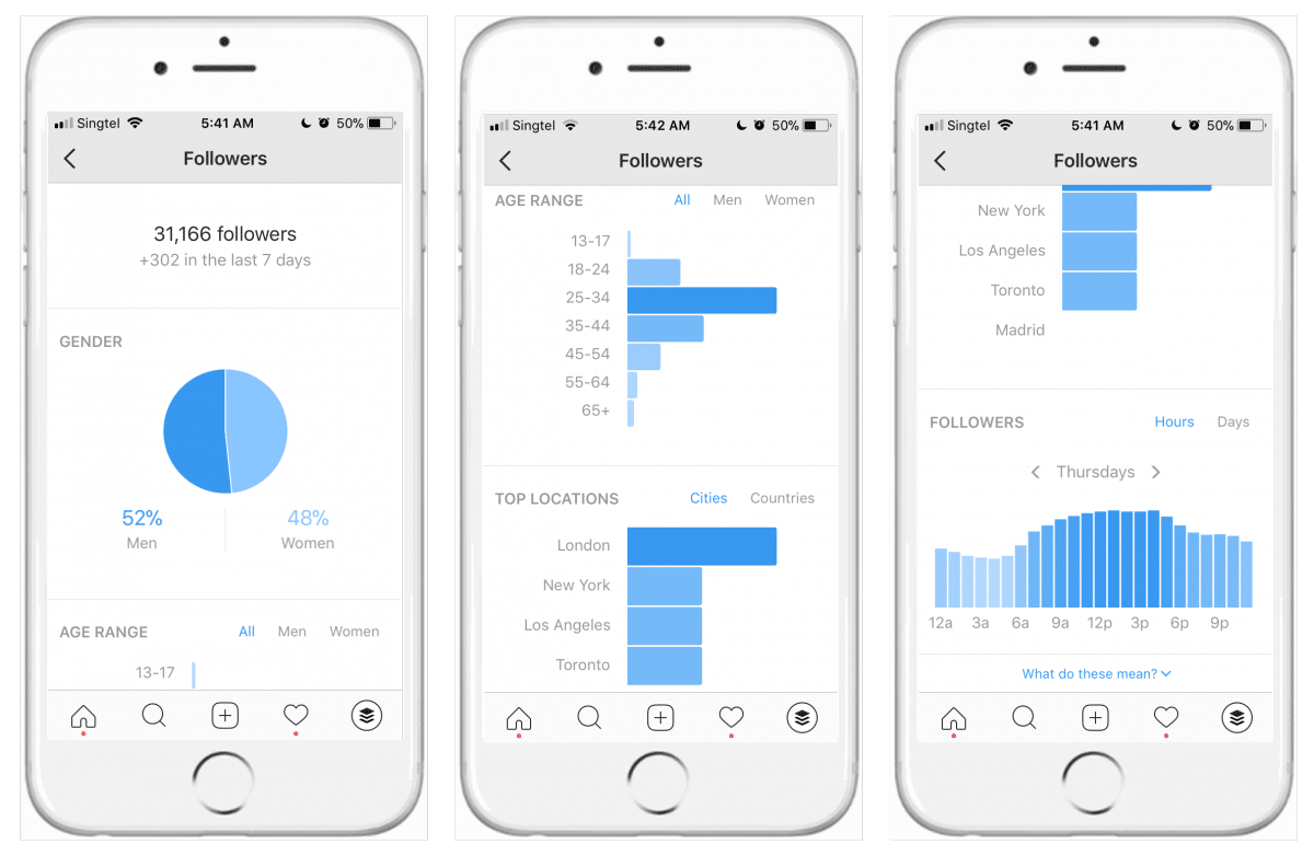 Weergave statistieken Instagram-bedrijfsprofiel