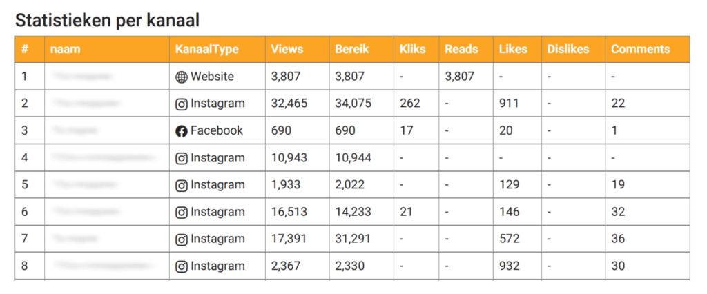 influencer-statistieken-samenwerking-marketing