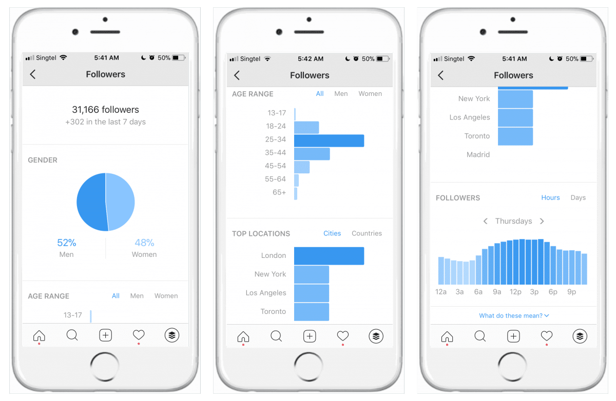 Instagram business profile statistics display