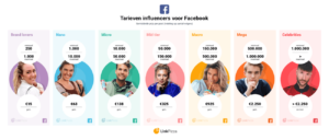 Tarieven Influencers Facebook